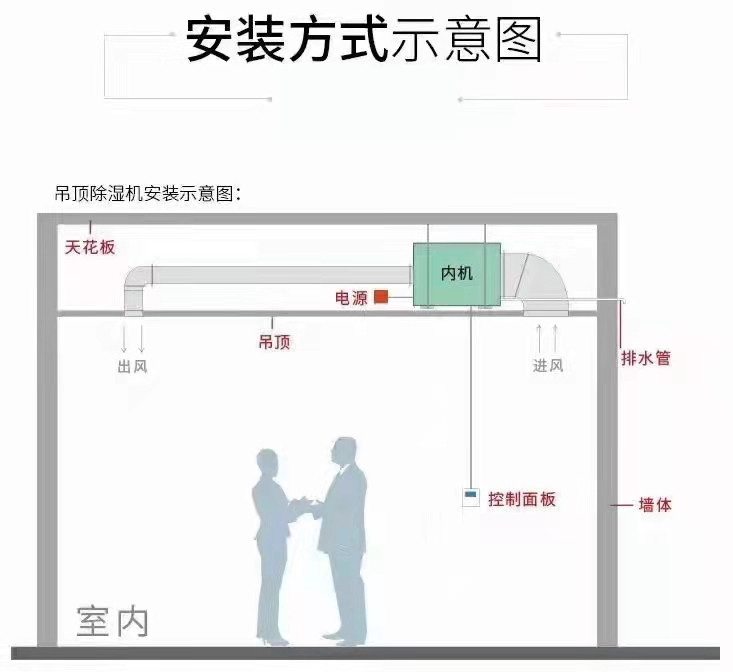 吊顶除湿机安装指导
